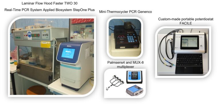 Lab Biol Mol and Biosensing